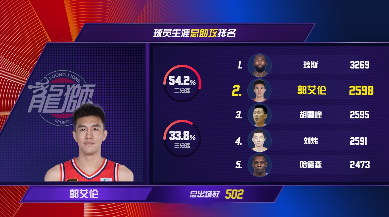 关于乐鱼体育：CBA球员：高薪背后，压力与责任的信息