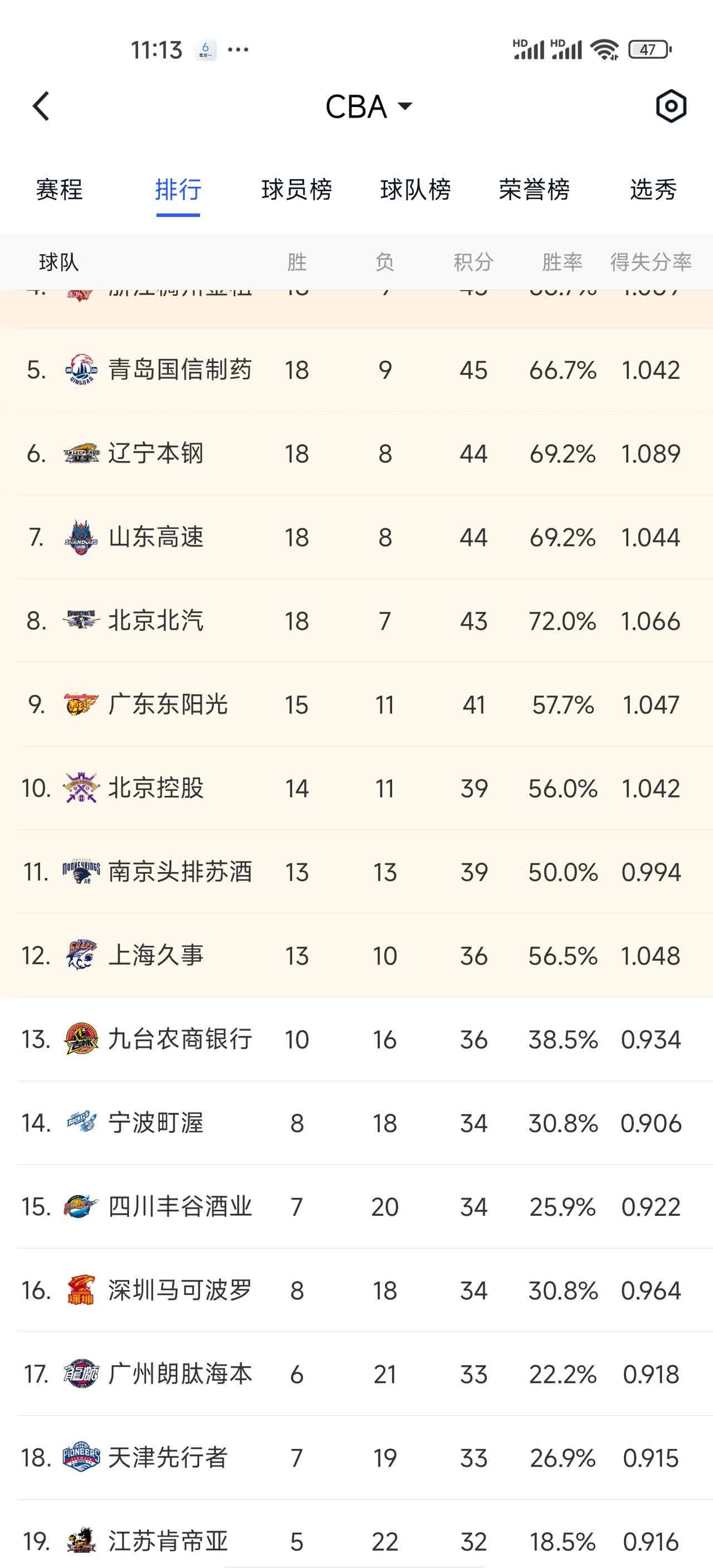 乐鱼体育：CBA季后赛黑马分析：他们凭什么走到现在？